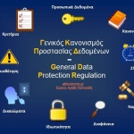 Γενικός Κανονισμός Προστασίας Δεδομένων-GDPR: Όλα όσα πρέπει να γνωρίζουμε